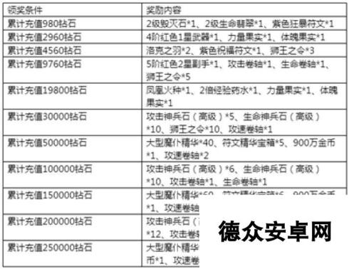 《永恒纪元》7月14日新服新区活动开启