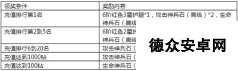 《永恒纪元》7月14日新服新区活动开启