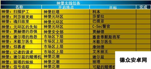 《质量效应1》支线任务攻略 全支线列表及完成方法