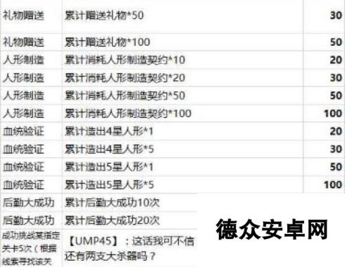 少女前线六一纲领活动任务表 任务奖励明细