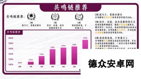 鸣潮2.0珂莱塔怎么玩-2.0珂莱塔培养攻略