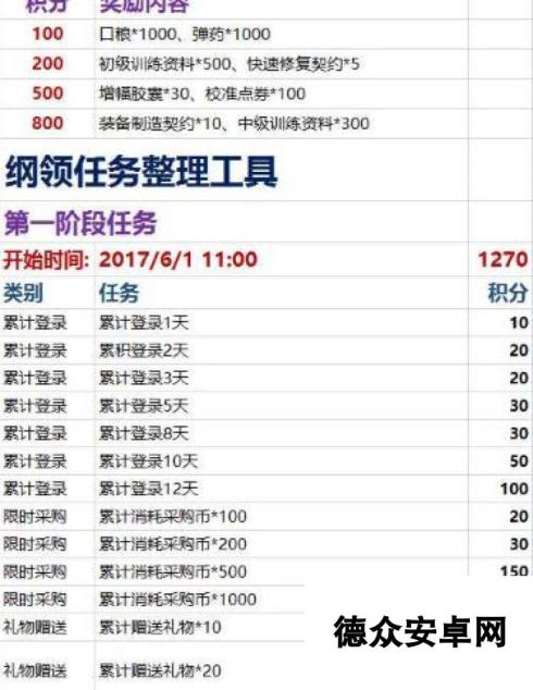 少女前线六一纲领活动任务表 任务奖励明细