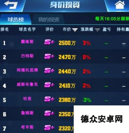 王者NBA投资玩法攻略 怎么赚更多的钱