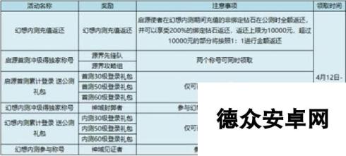 幻想神域4月10日公测开启 删档测试返还方式公告