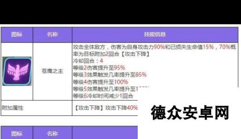 《众神派对》荷鲁斯佛肯角色图鉴？众神派对内容分享