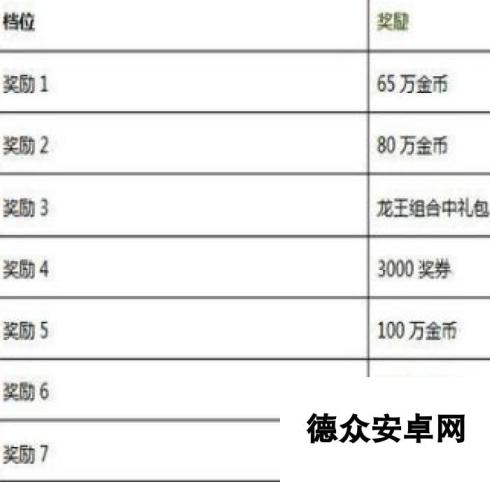 捕鱼来了龙鳞大收集活动奖励与档位详解