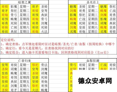 放置军团【2023拯救萌新系列】之抽奖到底抽啥组合？