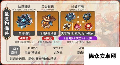 原神【V5.3】玛薇卡培养攻略-机制、圣遗物武器配队讲解、抽取建议