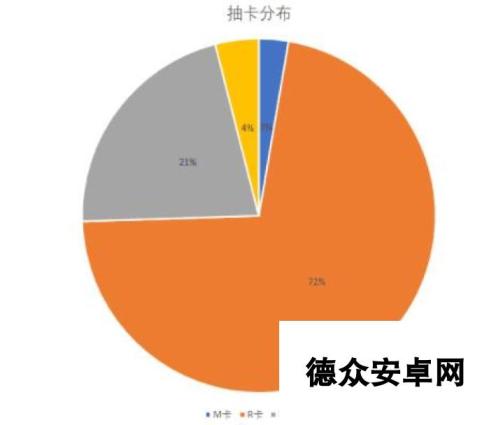 食之契约抽取概率公布 抽到UR飨灵概率是多少