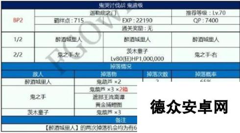 命运冠位指定fgo罗生门活动礼装速刷本推荐 