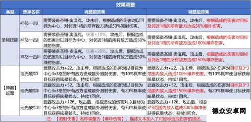 诸神皇冠杀戮机器——溅射（喵喵教皇）