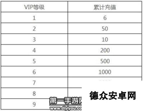 平民量力而行 御剑情缘手游VIP价格表一览