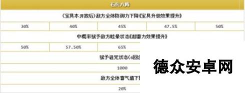 命运冠位指定fgo六星英灵孔明技能宝具测评