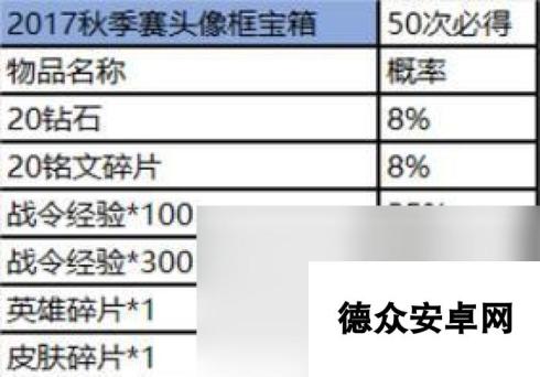 王者荣耀玲珑夺宝概率一览（揭秘王者荣耀玲珑夺宝的概率分布和背后的机制）