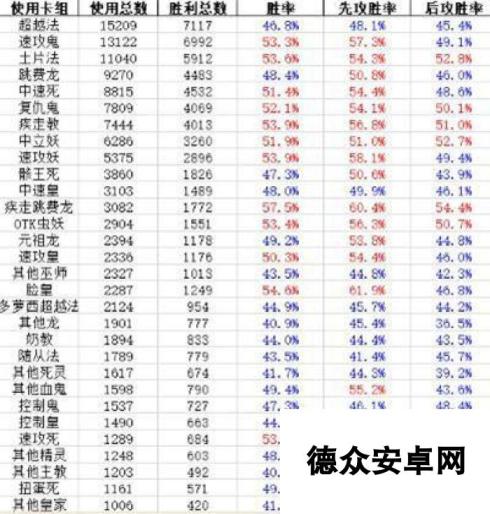 影之诗11月第三周天梯战报速递