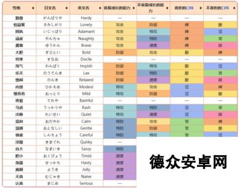 《口袋妖怪》全性格一览表