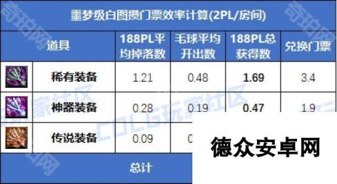 《DNF》重力之泉版本白图刷取建议