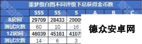 《DNF》重力之泉版本白图刷取建议