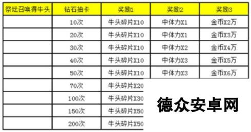 《战术大师》于2月9日10时新服活动开启