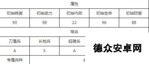 汉王纷争最强七星武将选择 培养哪个好