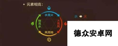 魔力宝贝手机版元素相克属性解析 人物种族介绍大全