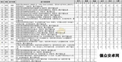 《鬼谷八荒》12系普攻武技全解