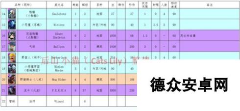 皇室战争卡牌数据大全兵种卡培养价值最高