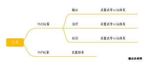 燕云十六声别给营销号骗了，你的武学搭配简直大错特错！