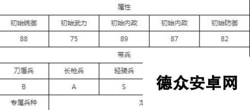 汉王纷争最强七星武将选择 培养哪个好