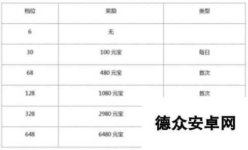 《朕的江山》于3月24日10时新服活动开启