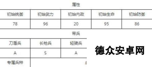 汉王纷争最强七星武将选择 培养哪个好