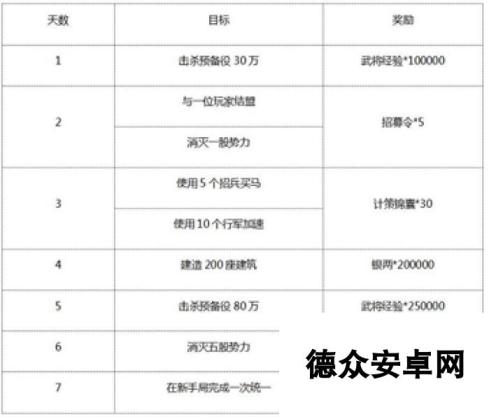 《朕的江山》于3月24日10时新服活动开启